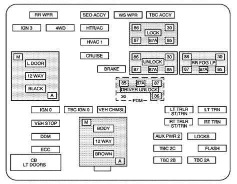 Chevy sierra fuse diagram